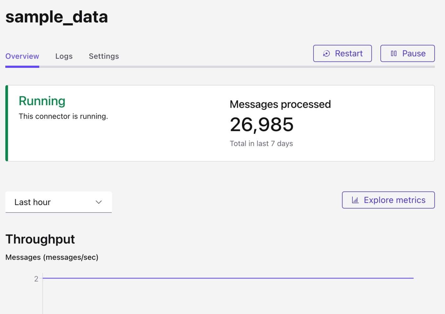 Confluent Sample Topic